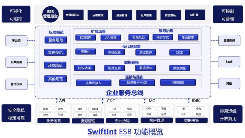 管理系统开发